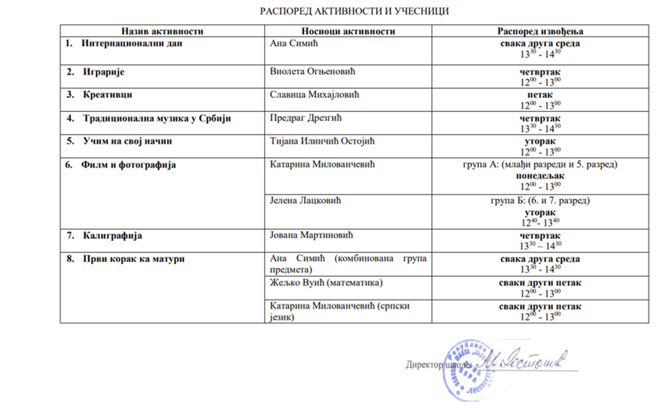 распоред распоред