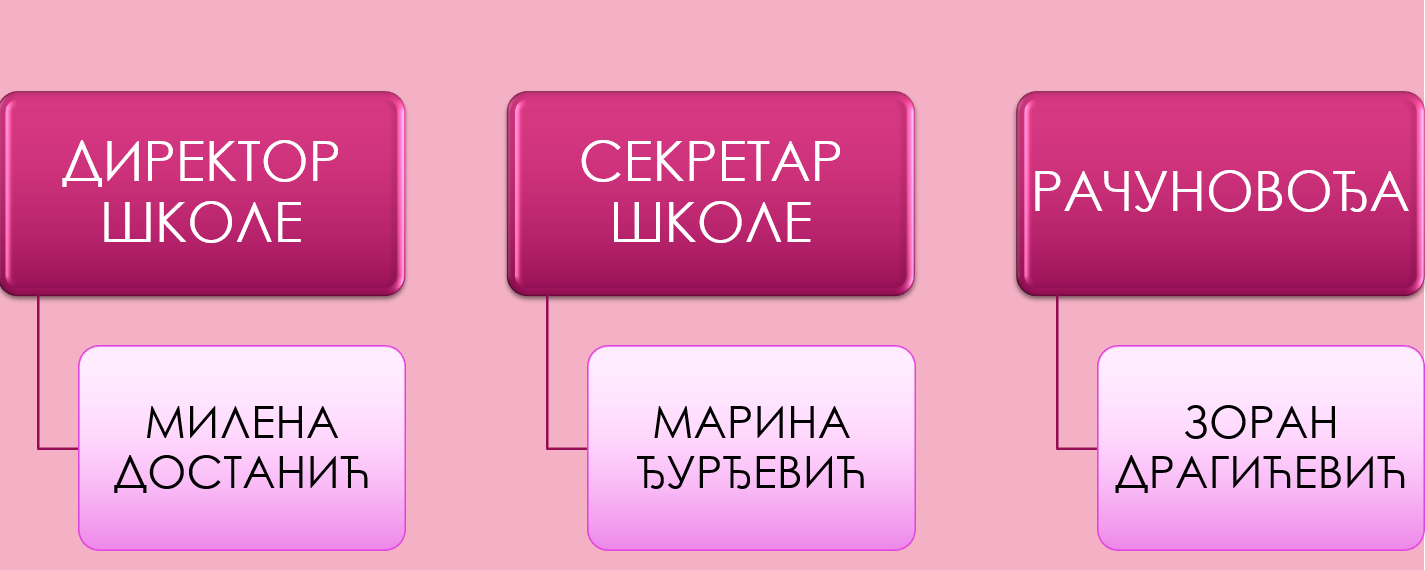 упрва упрва
