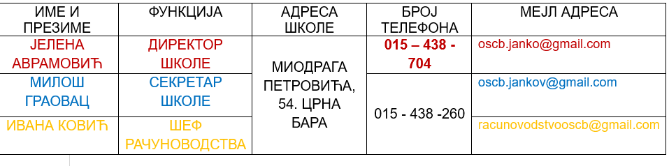 rukovodstvai rukovodstvai