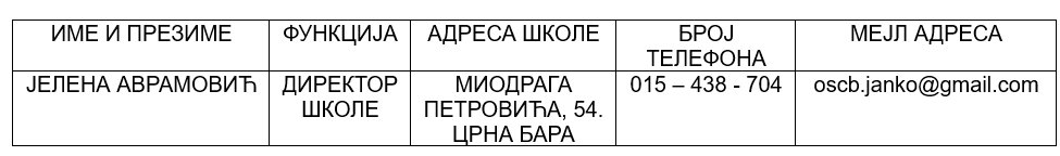 За сајт директор