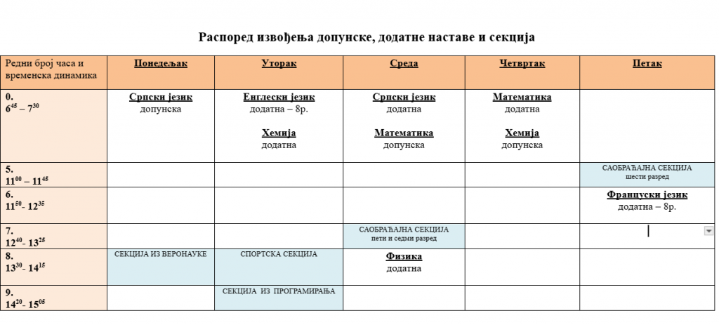 секције 5. секције 5.